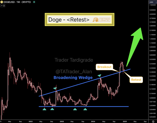 Dogecoin (DOGE) Price Retests Broadening Wedge Breakout, Hints At a Move Towards the $1 Mark and Beyond