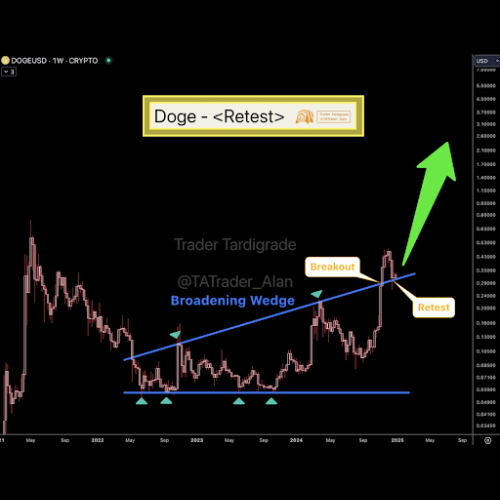 Le prix du Dogecoin (DOGE) teste à nouveau l'élargissement du coin et fait allusion à un mouvement vers la barre des 1 $ et au-delà