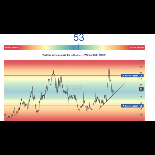 Position longue XRP (XRP) : le modèle de drapeau haussier signale une dynamique haussière potentielle