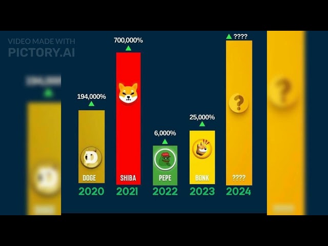 BONK COIN IS PREPARING FOR A +4000% RISE IN 2025! BITCOIN TO THE FOLLOW!