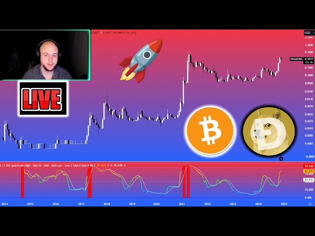 🔴 1달러? 10만비트코인 불런!? 알트 시즌? JASMY, XRP, PEPE, 펌핑이 시작됩니다! SHIB, DOGE BULLRUN!?