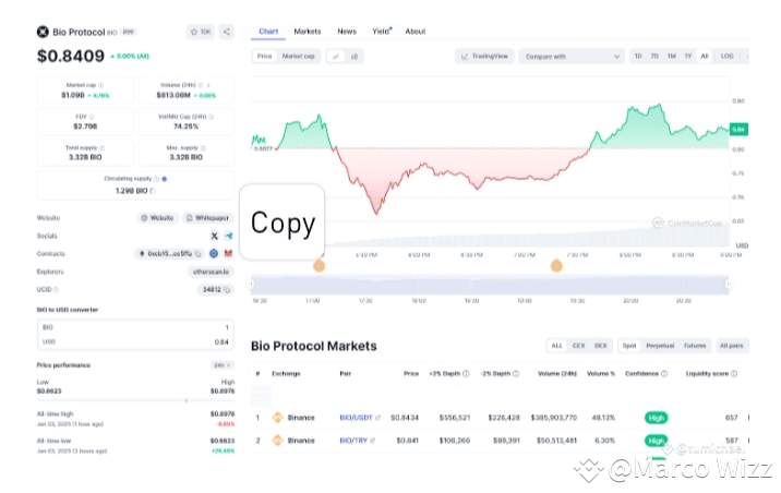 91.78 $BIO 토큰을 $3,000로 바꾸는 방법