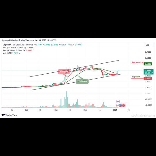 ドージコイン (DOGE) 2025 年の価格予測: 強気となり 1 ドルを超える可能性がある