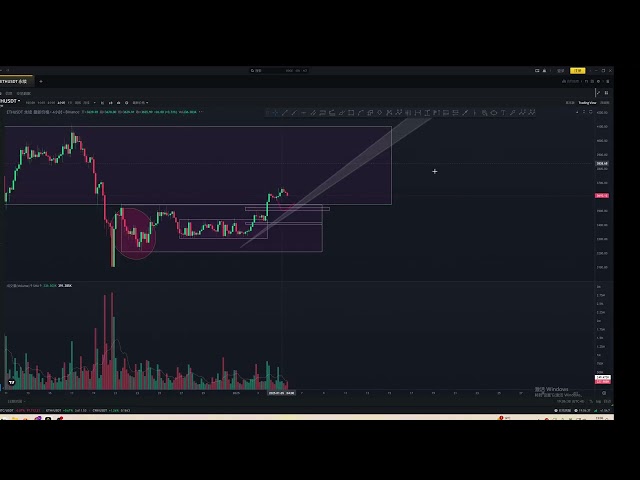 Bitcoin et Ethereum attendent de revenir en support !