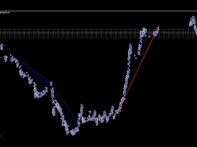 EA Quantitative Trading Weekend Test Bitcoin