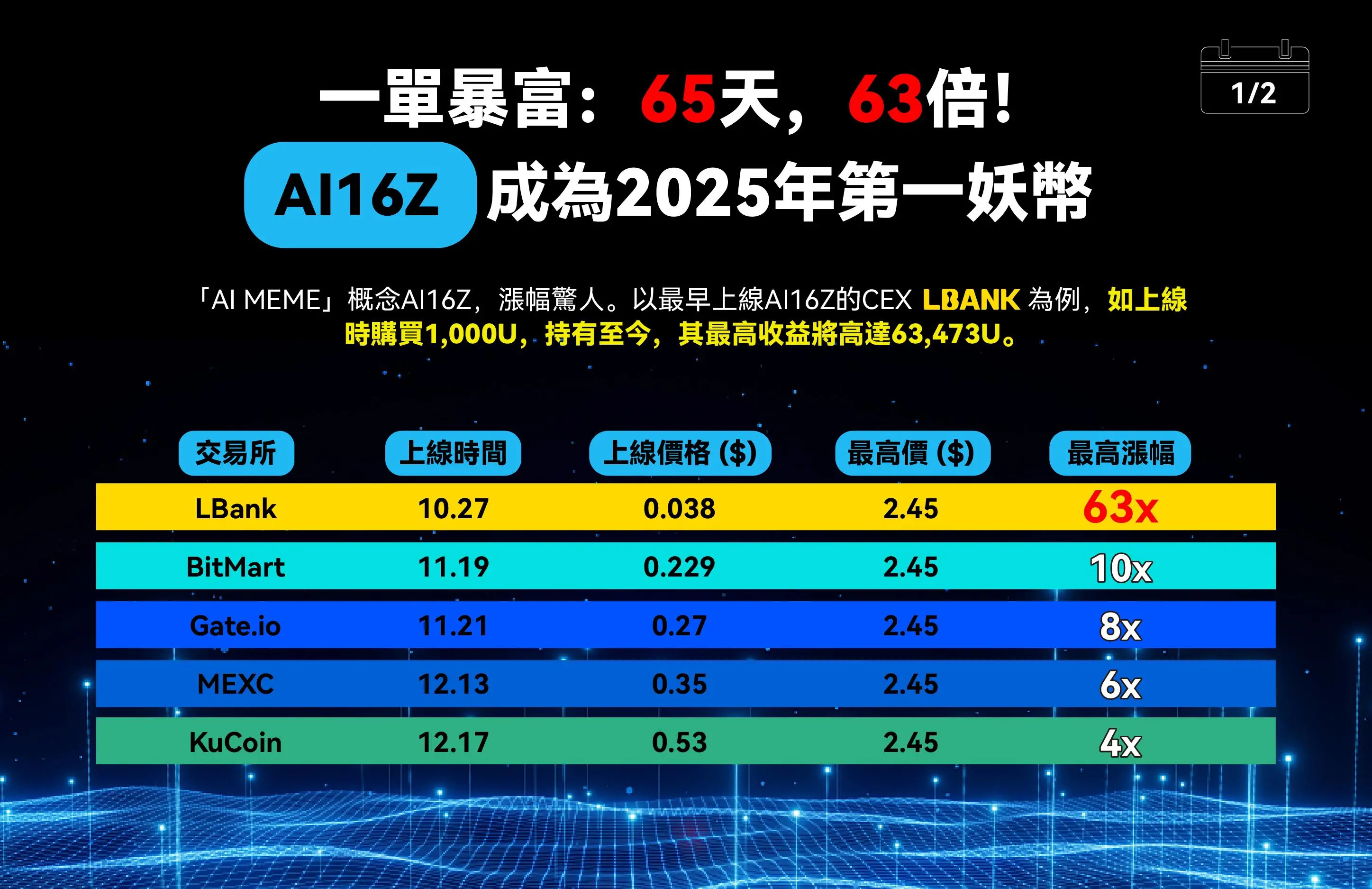 AI Agent: The New Dark Horse of the Crypto Market