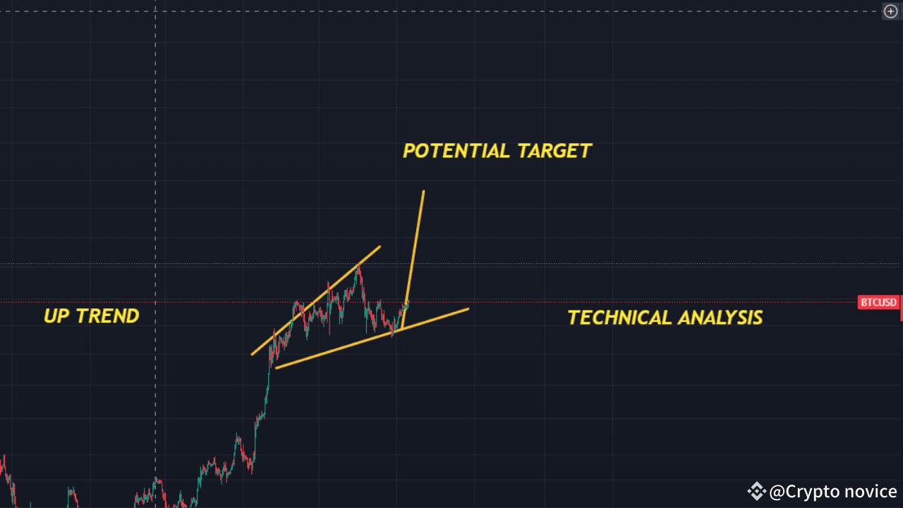 #BTCUSDT - LONG