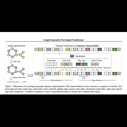 G2PT: Graph Generative Pre-trained Transformer