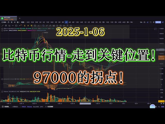 #Bitcoin |. Der Bitcoin-Markt hat eine kritische Position erreicht, achten Sie auf den Long- und Short-Wendepunkt von 97.000 US-Dollar! # Kurzfristig#Bitcoin#Wie handelt man mit Verträgen? Bitte genau beobachten! #bitcoin #bitcoin# Kontrakthandel