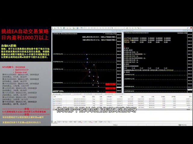 #EA量化#自动交易#黄金#比特币#货币兑，1月5日直播核心内容“参数价格波动辅助器，调整参数依据”