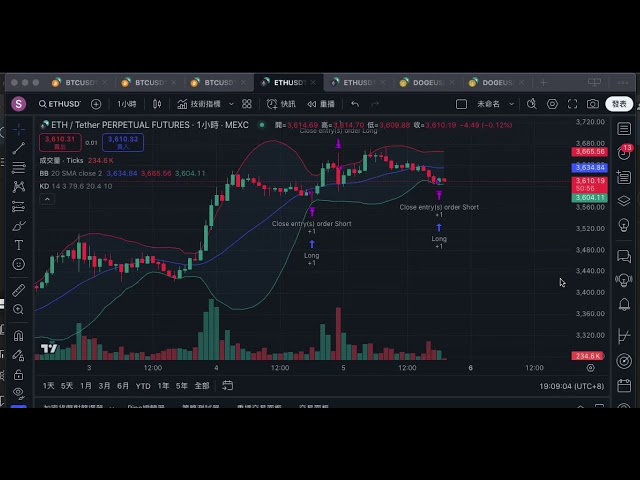 1 5晚间ETH涨还是跌？趋势分析 #btc #eth #比特币 #以太坊 #比特币分析 #以太坊分析