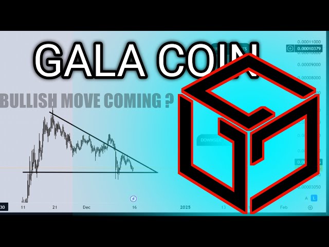 GALA Coin Price PREDICTION & Technical Analysis 6Jan | Gala Latest News | Gala