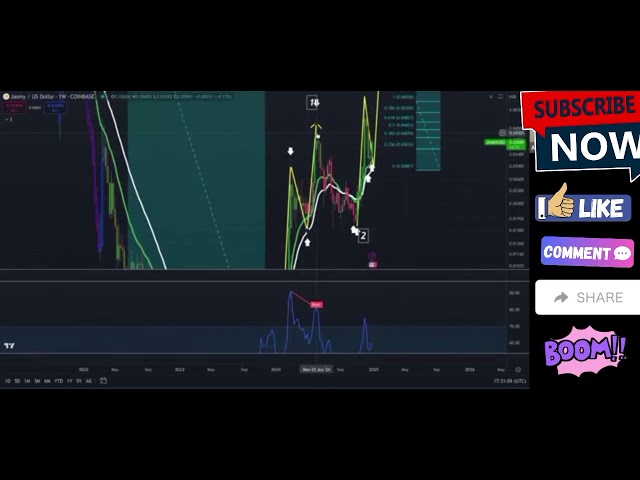 JASMY BULL RUN TO $ 1 PUMP COMING. Jasmy Coin  Crypto Price Prediction 2025.