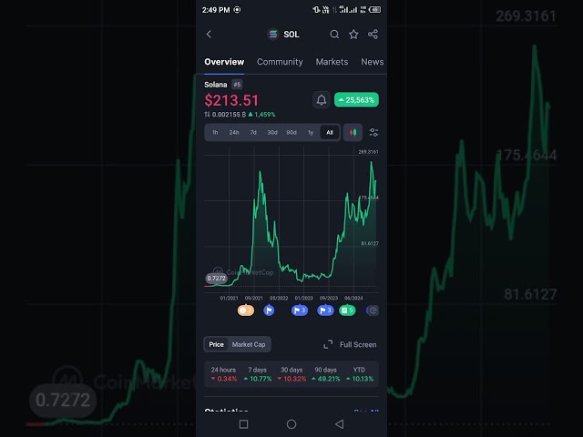 SOL COIN新更新下一篇