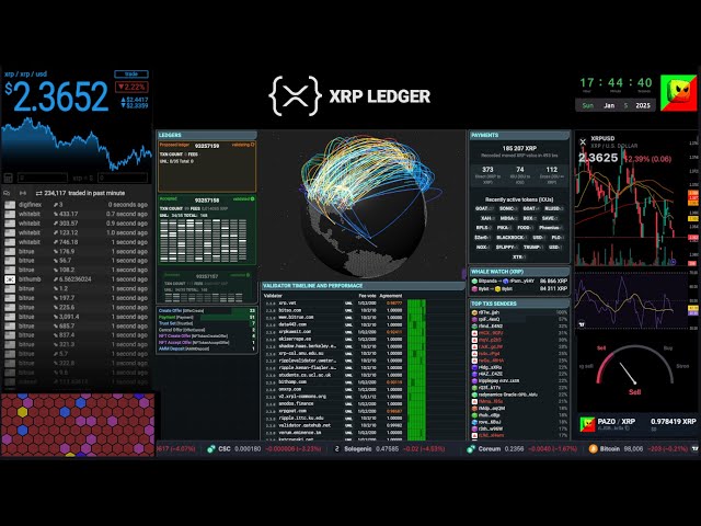 Prix ​​​​XRP et diffusion en direct XRPL - chat - historique - 05/01/2025 #xrp #xrpl #ripple