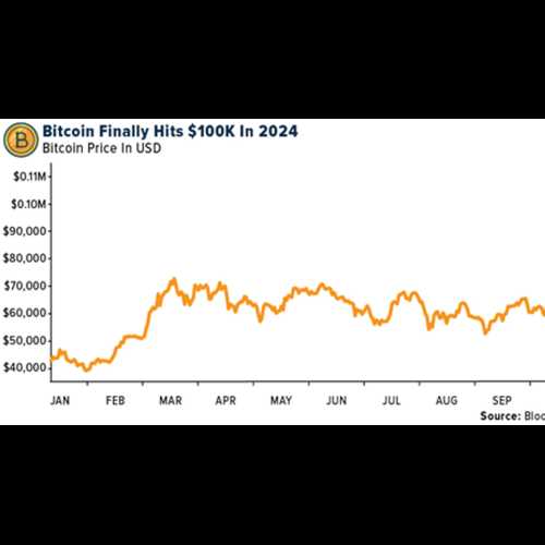 Investisseurs mondiaux américains, Inc.