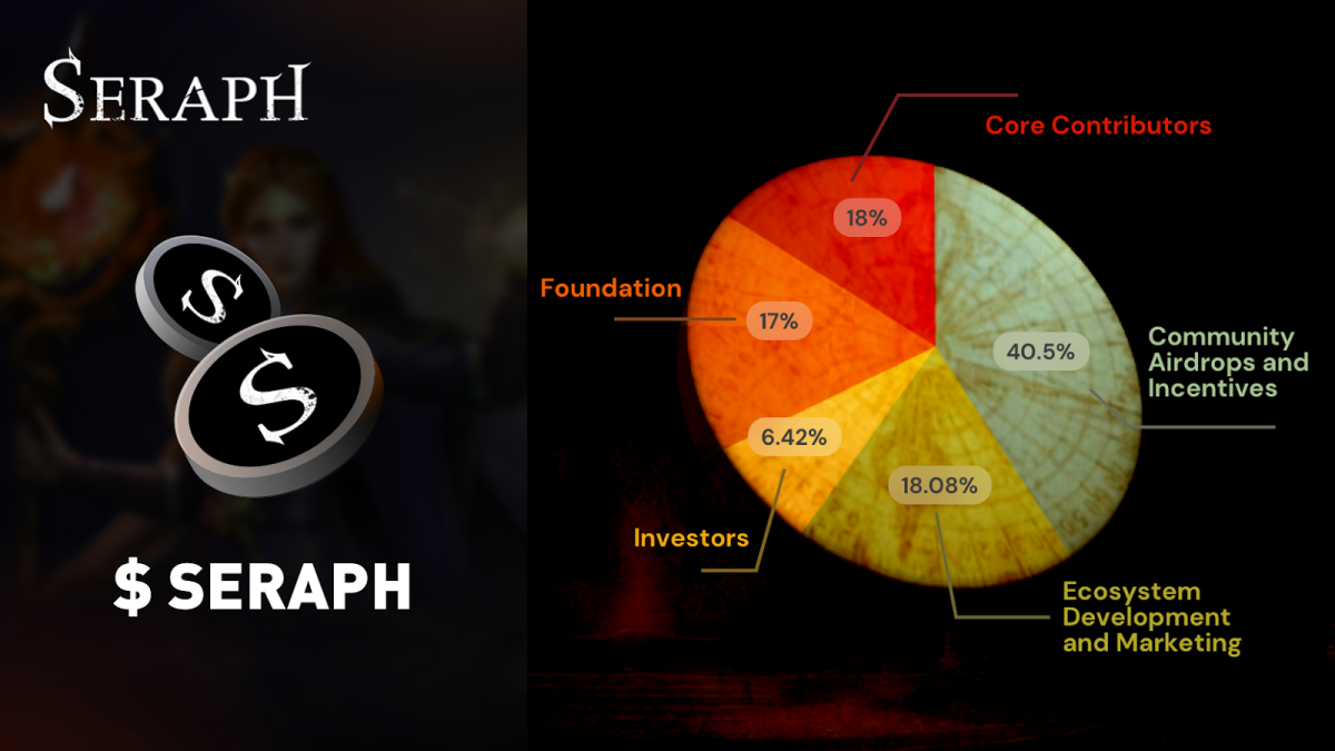 Seraph Unveils Tokenomics Model to Power the Future of Web3 Gaming