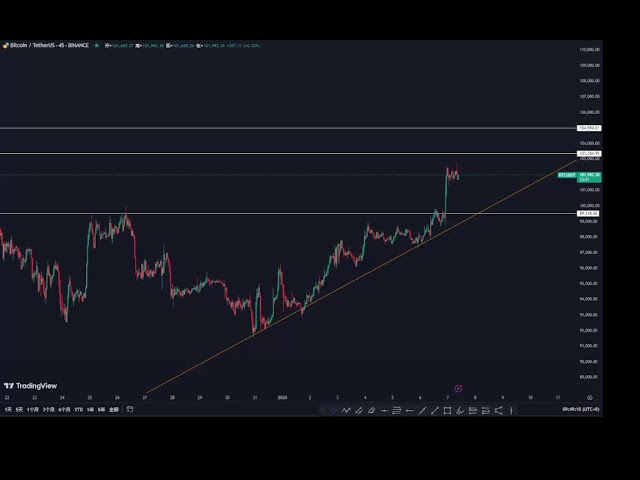 Cotations Bitcoin le 7 janvier #bitcoin #bitcoin #xrp #prismlivestudio