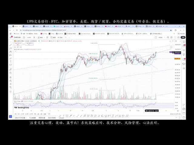 BTCは上昇を続けています、お金を失わないことが鍵です！ / UPB取引実践 ビットコイン、A株、米国株、金、銀最新市場分析 2024/01/07/08:37