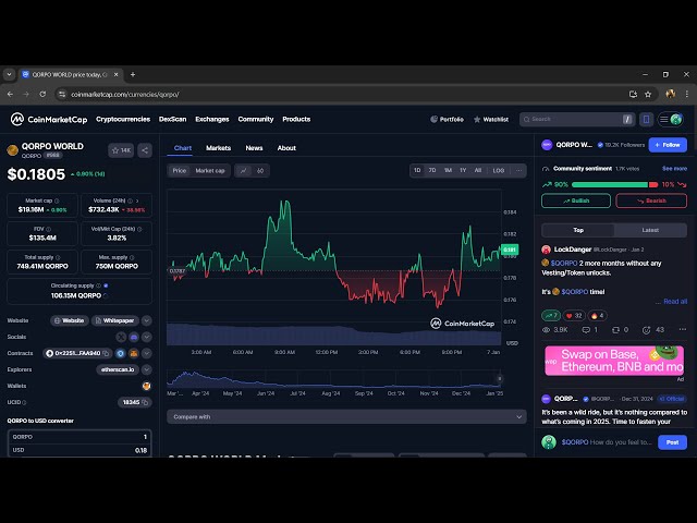 Le jeton QORPO WORLD ($QORPO) est-il légitime ou frauduleux ??