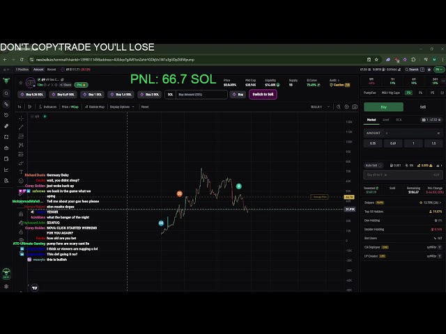 0.1 SOL MEMECOIN TRADING CHALL (UP 67+ SOL)