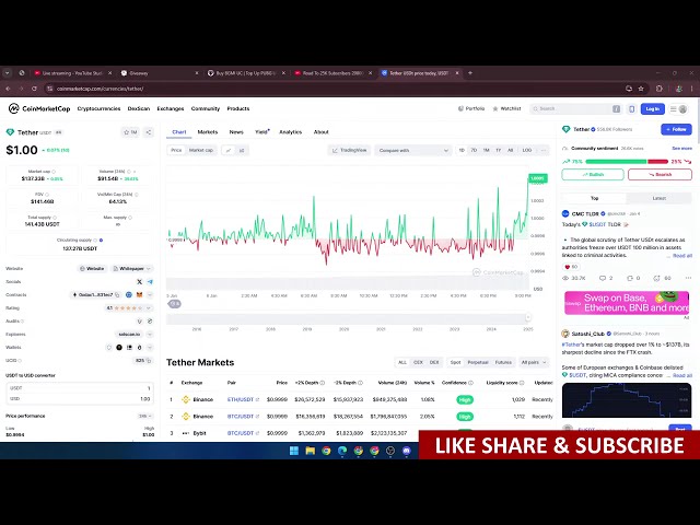 2025 年 TRX / USDT 價格預測 | TRON / USDT 今日加密貨幣新聞 | @TheeKryptonPuneet