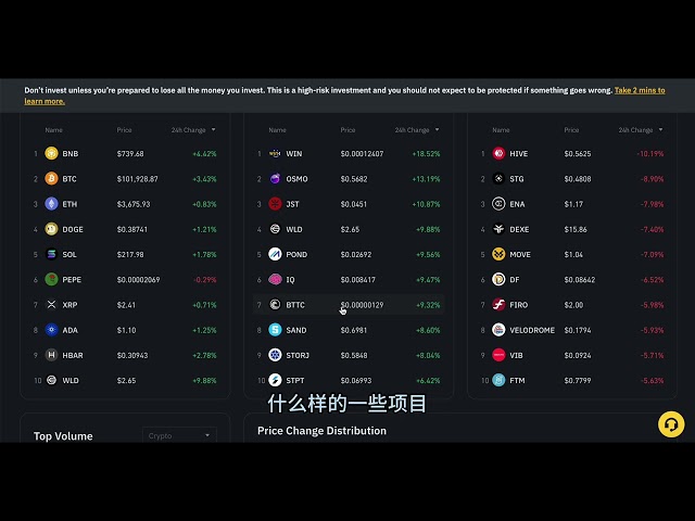 Web3加密市场早报：比特币再破10万美金、Aiagent赛道全线暴涨、Swarms单日内接近翻倍、链上每天都有速通盘出现、Sonic今日上线Okx【Vic TALK 第1164期】