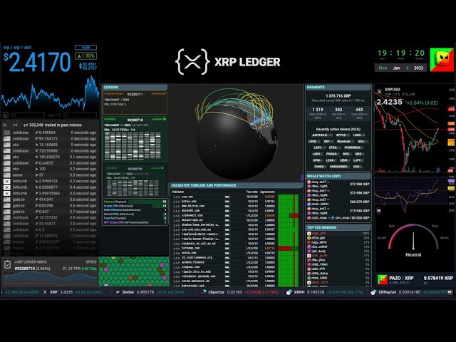 XRP 價格和 XRPL 直播 - 聊天 - 歷史 - 2025-01-06 #xrp #xrpl #ripple