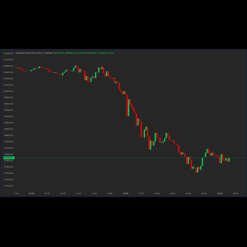 Bitcoin (BTC) perd le niveau de 100 000 $ alors que des données économiques américaines plus fortes que prévu jettent de l'eau froide sur la dynamique des actifs numériques