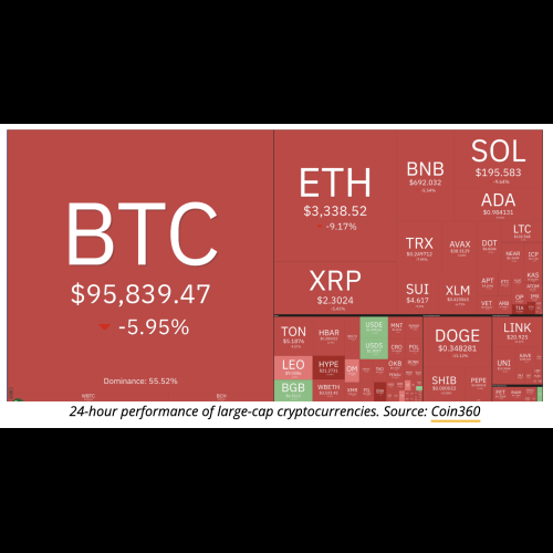 隨著市場等待關鍵經濟數據，比特幣（BTC）價格下跌；長期趨勢仍看漲