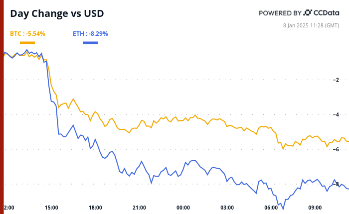 ETH/BTC 远期期限结构陷入现货溢价，表明市场预计山寨币在未来几个月将表现不佳