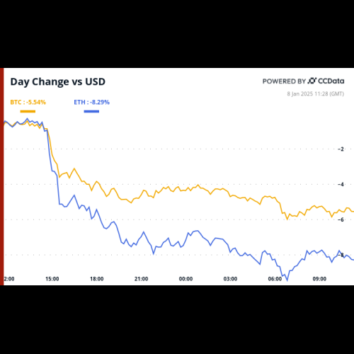 La structure des termes à terme ETH/BTC glisse dans le déport, signalant que le marché prévoit que les Altcoins sous-performeront dans les mois à venir