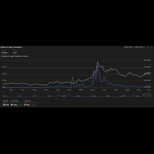 JasmyCoin (JASMY) 價格在形成雙頂形態後急劇下跌