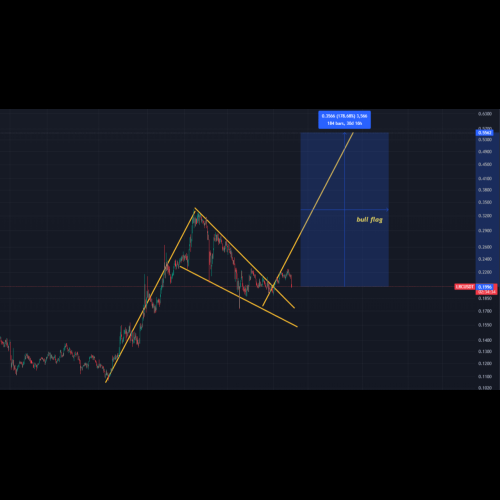 #LRC/USDT LONG シグナル