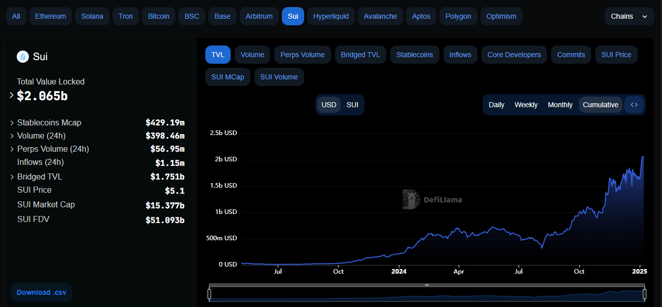 Sui Crypto: The “Solana Killer” Reshaping the Crypto Market