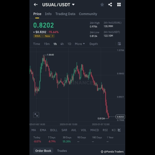 $USUAL 代幣的技術分析：拉高還是拋售？