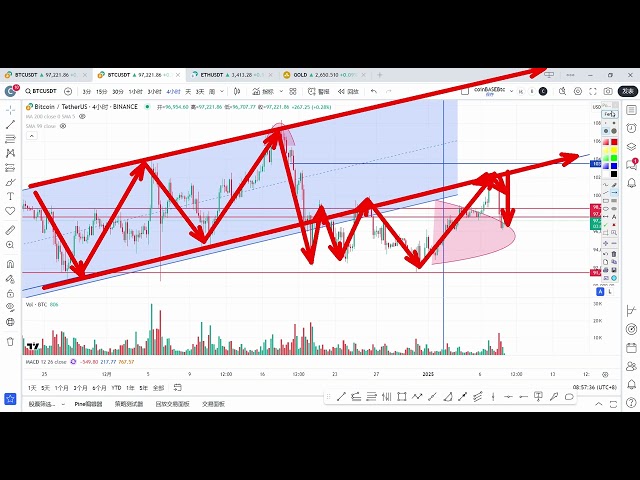 1월 8일 비트코인 ​​시장 분석