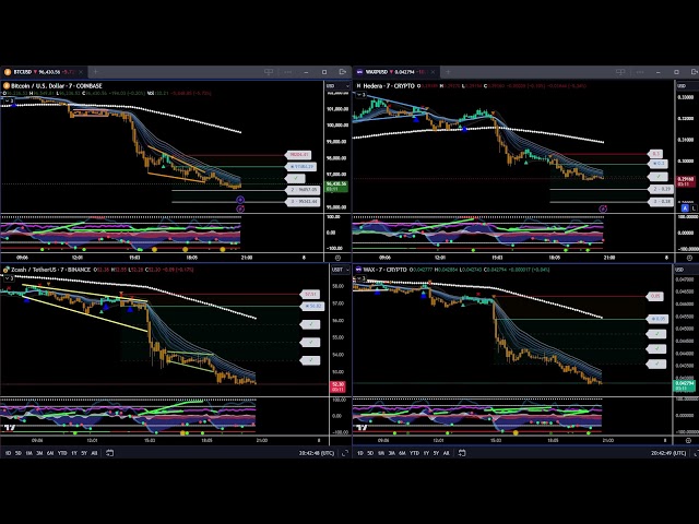 Bitcoin, Zcash, Hbar et Wax Crypto Action de prix en direct 2025