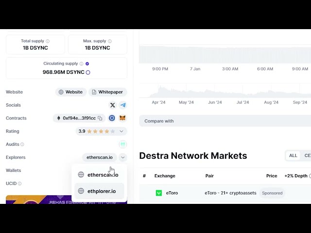 如何桥接到 ETH 并购买 AI-Coin Destra ($DSYNC) |初学者指南