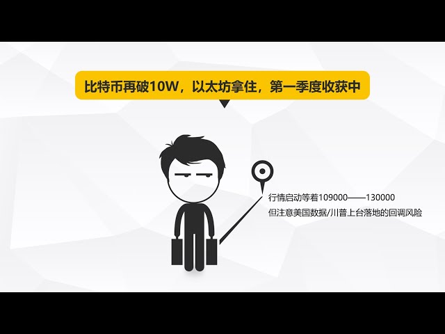 行情&新聞| 比特幣再破10W，以太坊拿住，第一季收穫中【區別地第273期】#新聞熱點#比特幣#以太坊#山寨幣#特朗普#fomc #降息#cpi