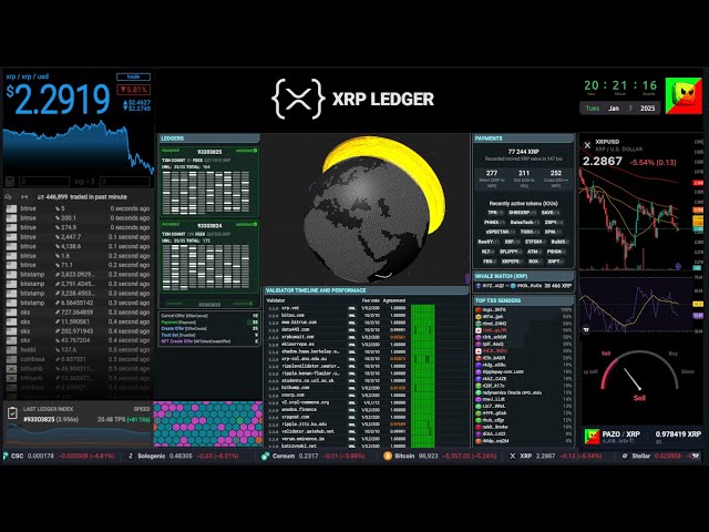 Prix ​​XRP et diffusion en direct XRPL - chat - historique - 2025-01-07 #xrp #xrpl #ripple