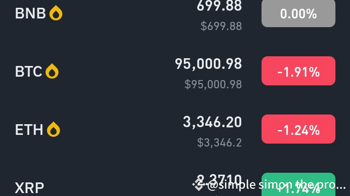 Market Overview – What’s Happening with the Leaders?