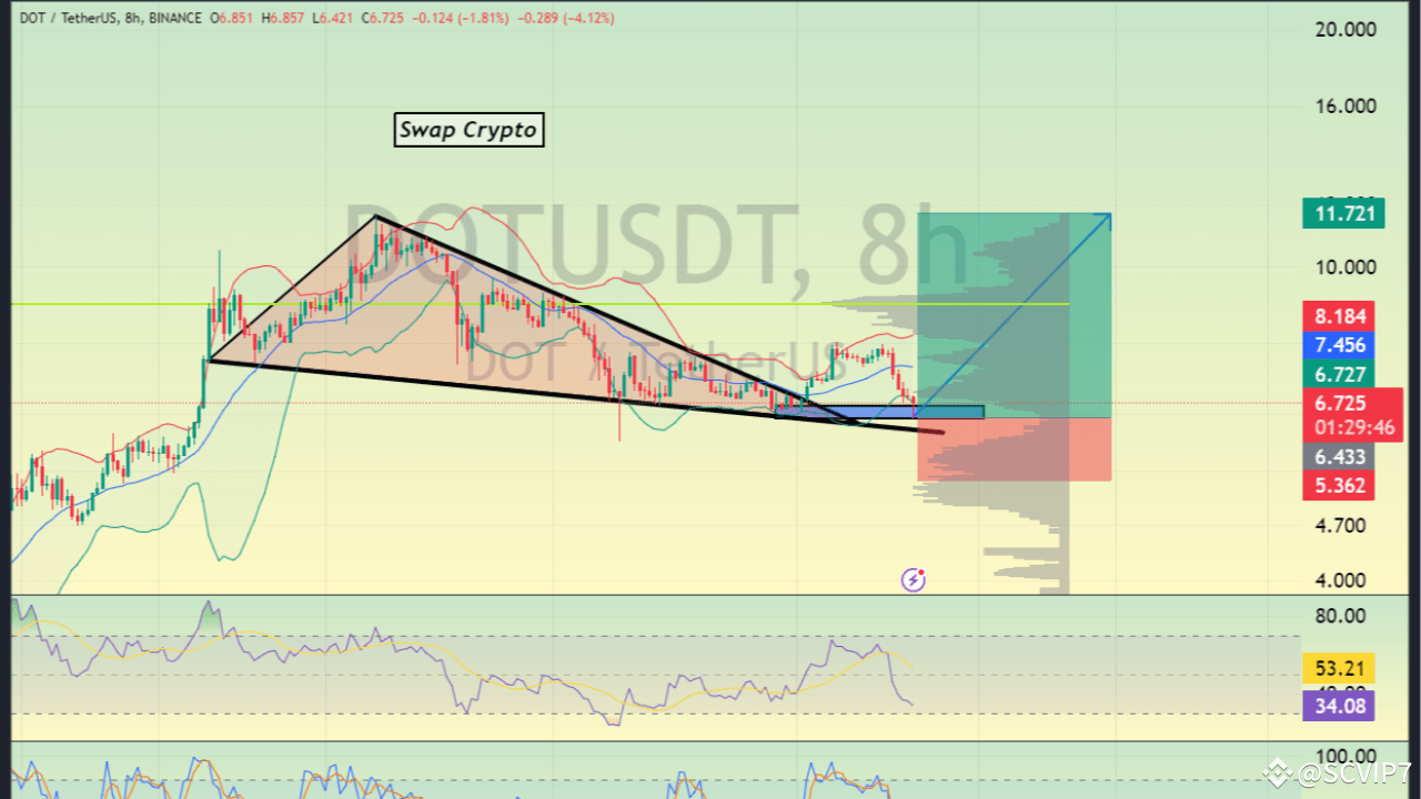 Polkadot (DOT) and TOTAL3 Analysis: Expected Rally