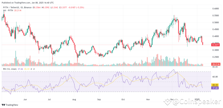 Revolut 加入 Pyth Network：4500 万用户银行弥合 TradFi 和 DeFi 差距