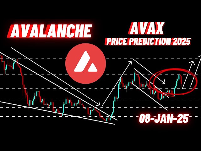 Avalanche AVAX 暗号通貨価格予測 2025