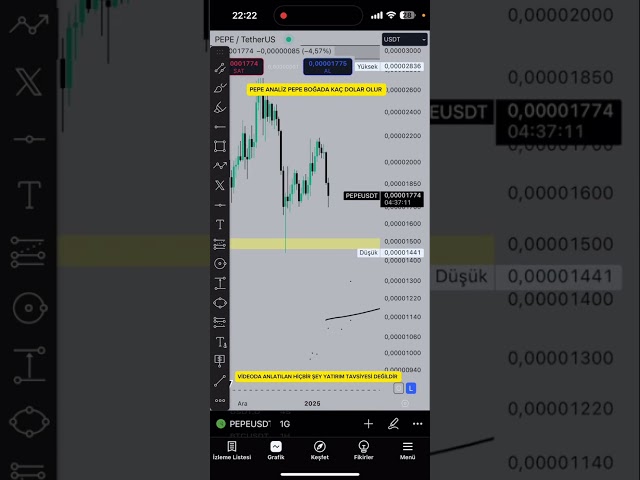 ペペ分析 ペペ速報ビデオ ペペ緊急ビデオ ペペはどうなるの? 雄牛には何ドル入る?