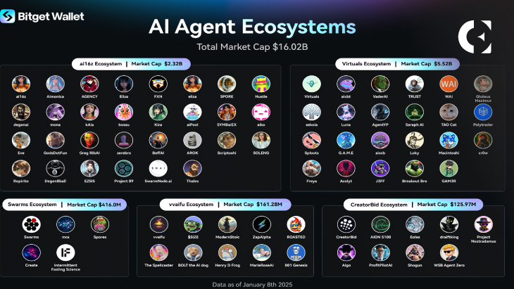 Bitget錢包推出新功能，增強用戶與不斷發展的人工智慧代理生態系統的互動