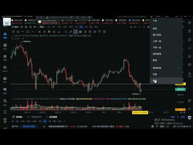 Intraday-Marktanalyse für Bitcoin und Ethereum