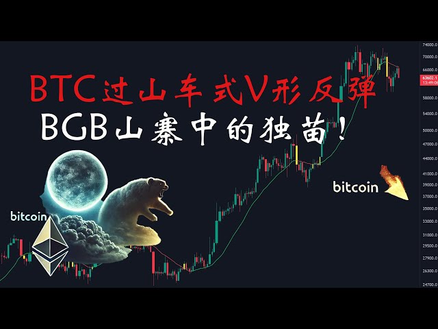 ビットコイン市場分析：BTC のジェットコースターの V 字型反発、BGB 模倣者の中で唯一の苗字