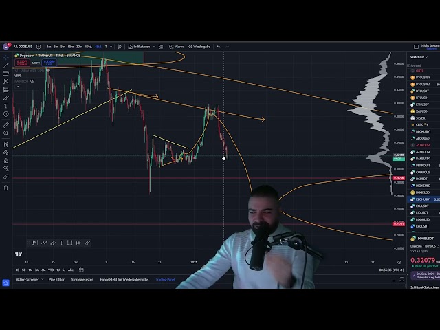 DOGE 코인이 판매하라고 하더군요!!!! 지금 구매하세요??? 2$ 아직 사용 중 - 기술적 분석